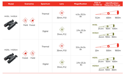 Hikmicro Jumelles Habrok HQ35LN