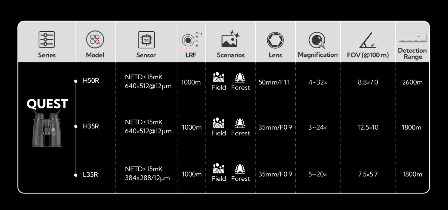 Nocpix Quest H35R LRF 640x512